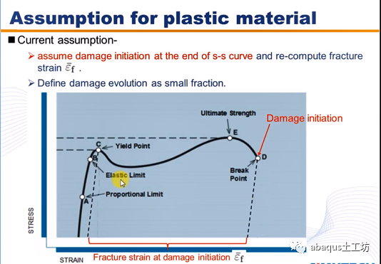 abaqus几种材料破坏准则的设定的图32