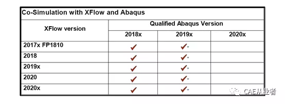 XFlow与Abaqus协同仿真吹气球的图1