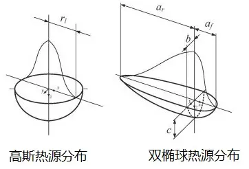 神笔马良——Abaqus万能热源插件的图4