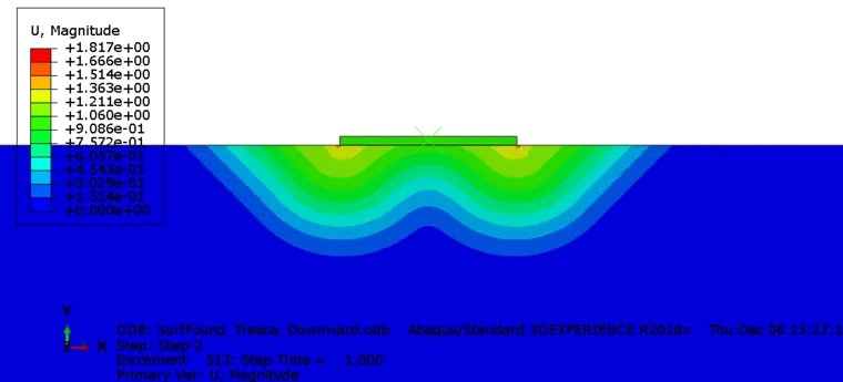 ABAQUS 小应变分析(例3) 条形基础或海洋浅基础下压模拟(Tresca 本构)的图6