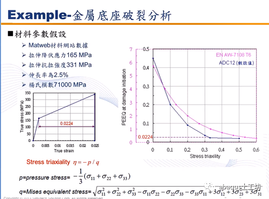 abaqus几种材料破坏准则的设定的图30