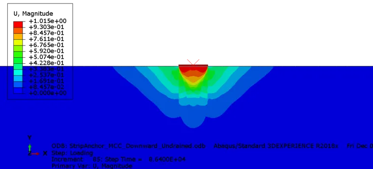 ABAQUS 小应变分析(例5) 考虑比奥固结的地基承载力分析的图6