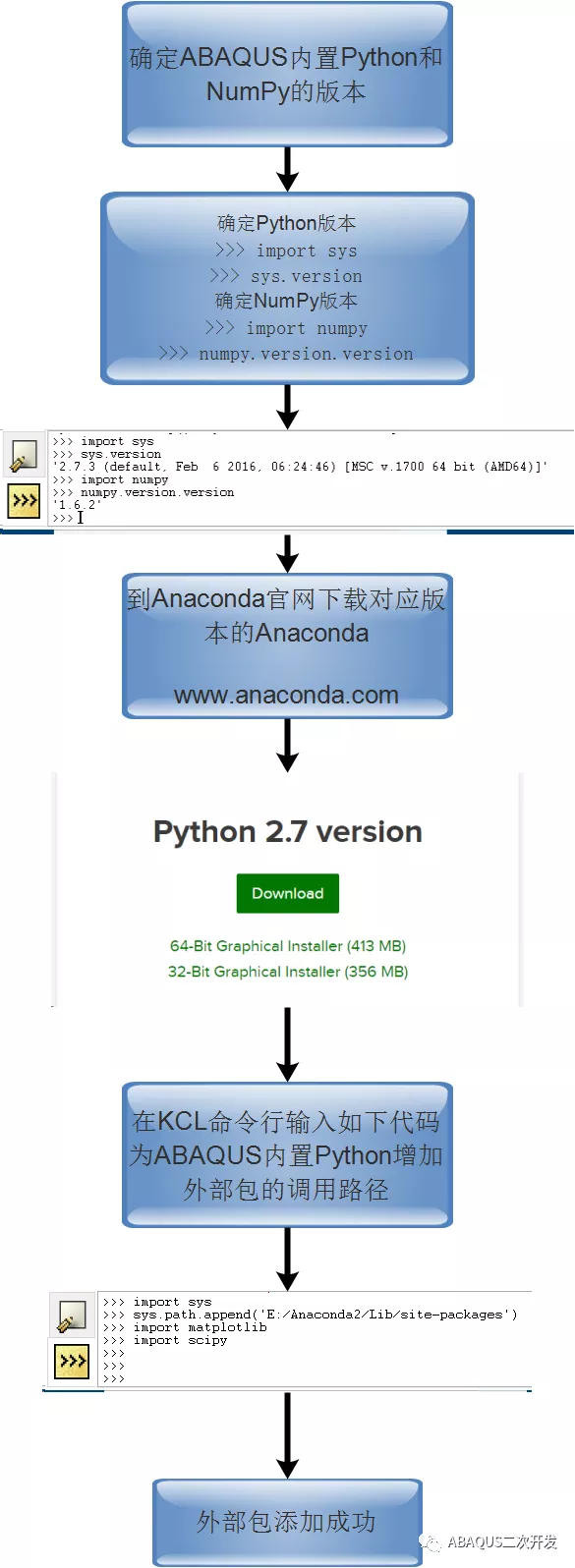 ABAQUS-Python第三方库的导入的图3