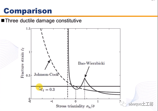 abaqus几种材料破坏准则的设定的图26