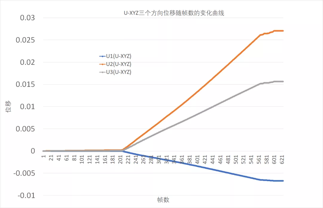 利用Python提取ABAQUS的计算结果（ODB）信息的图14