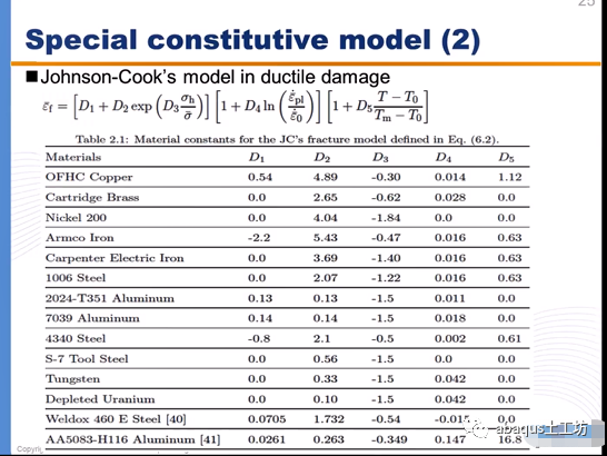 abaqus几种材料破坏准则的设定的图23