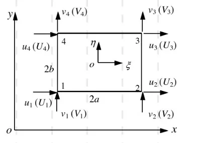 四节点矩形单元.jpg