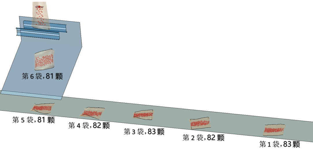 【FEM-DEM耦合】包装袋填充-切割一体化生产线Abaqus建模的图3
