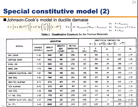 abaqus几种材料破坏准则的设定的图22