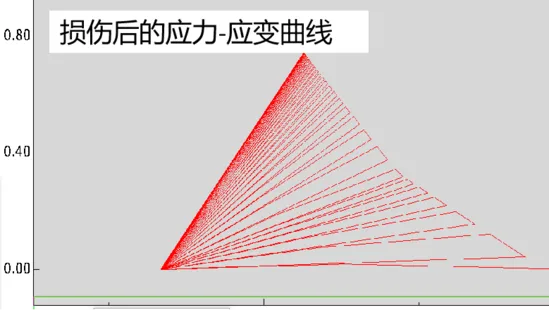 Abaqus二次开发疲劳裂缝伸展模拟的图8