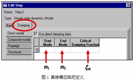 Abaqus中阻尼的定义的图1