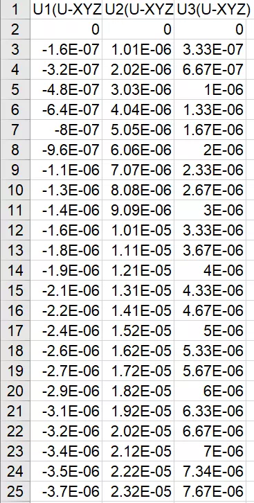 利用Python提取ABAQUS的计算结果（ODB）信息的图13