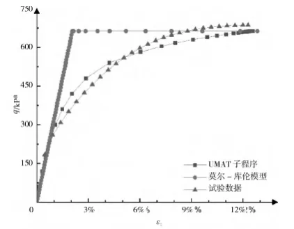 基于Runge-Kutta算法的硬化土模型二次开发的图30