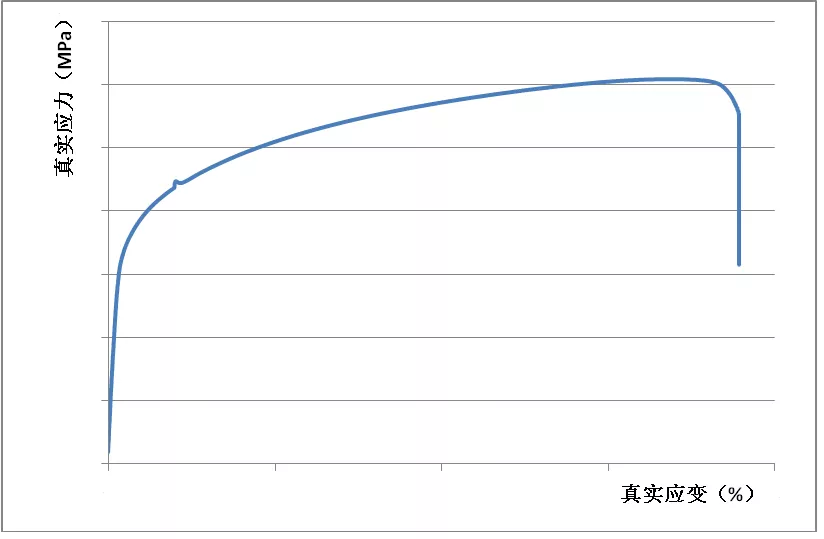 达索系统SIMULIA Abaqus在发动机缸体疲劳试验模拟分析中的应用的图5