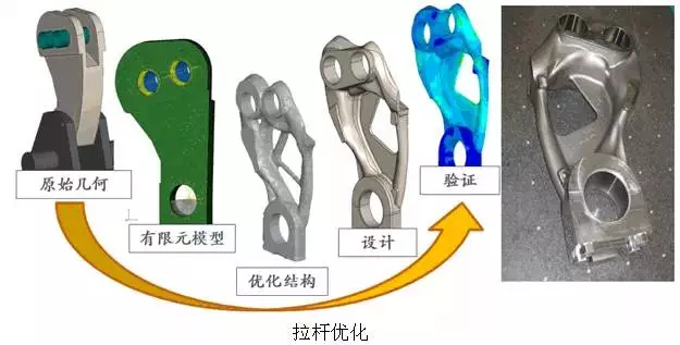 史上最全Abaqus模块介绍！的图7