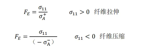 ABAQUS VUMAT子程序 PUCK损伤起始准则+指数演化方法的图5