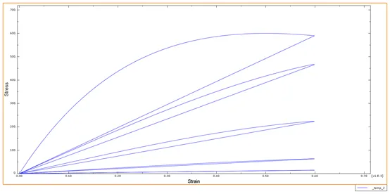 Abaqus Cohesive单元的疲劳UMAT子程序的图8