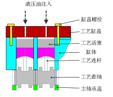 达索系统SIMULIA Abaqus在发动机缸体疲劳试验模拟分析中的应用的图1