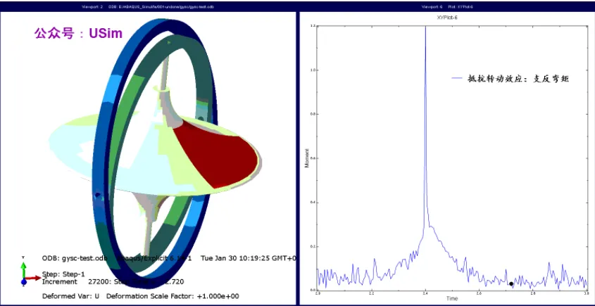 ABAQUS/Standard vs. 非线性 (基础篇)的图2