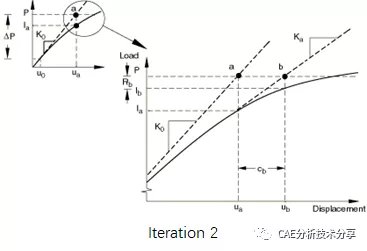 ABAQUS/Standard vs. 非线性 (基础篇)的图7