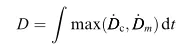 Abaqus Cohesive单元的疲劳UMAT子程序的图6