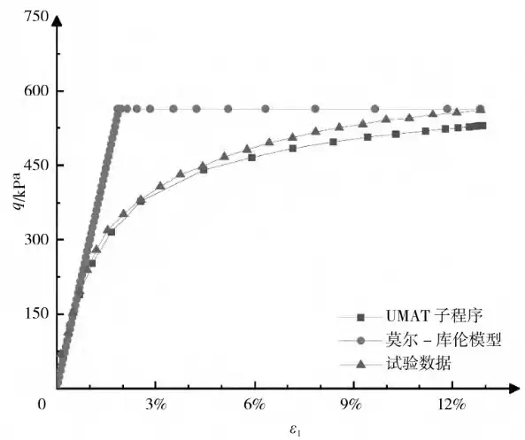 基于Runge-Kutta算法的硬化土模型二次开发的图29