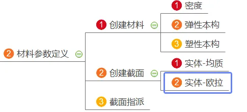 基于ABAQUS的CEL大变形仿真的图2