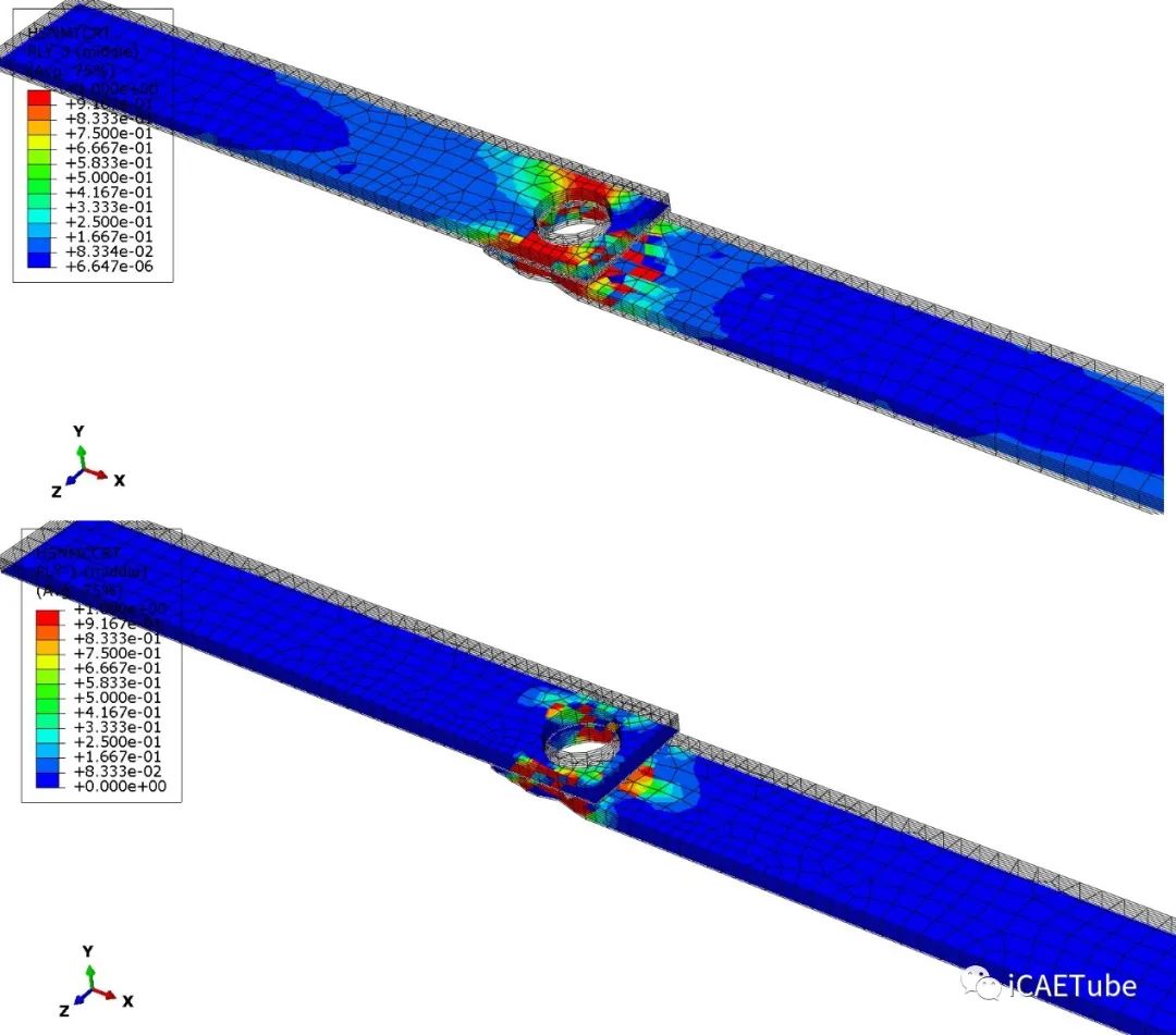 Abaqus复合材料螺栓接头的失效分析的图12