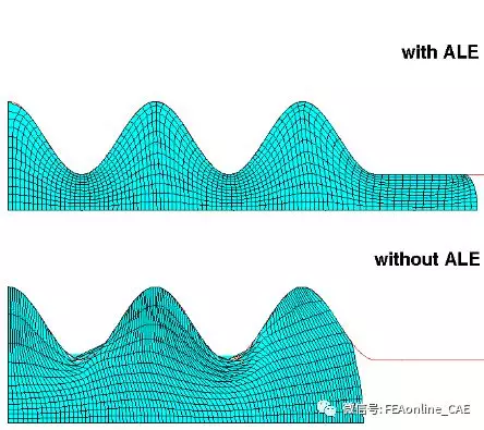 Abaqus 中ALE功能应用介绍的图5