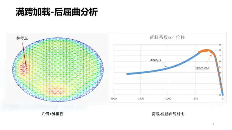 PKPM-CAE建筑仿真模块正式发布，三大核心应用场景助力复杂结构设计的图13