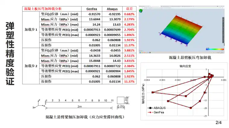 PKPM-CAE建筑仿真模块正式发布，三大核心应用场景助力复杂结构设计的图17