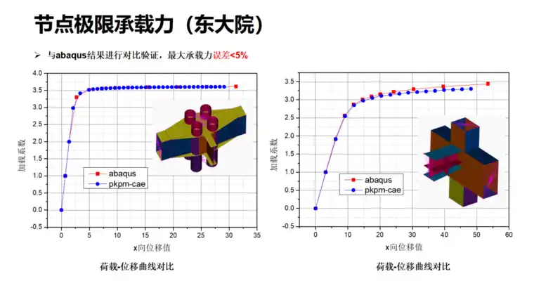 PKPM-CAE建筑仿真模块正式发布，三大核心应用场景助力复杂结构设计的图3