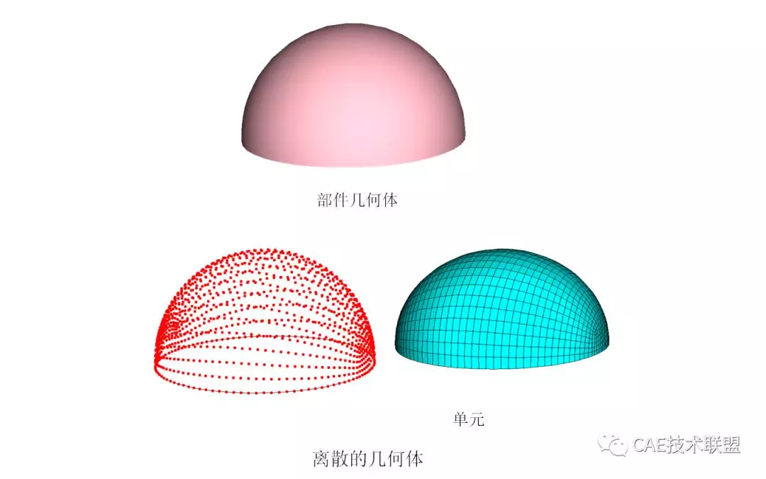 关于Abaqus/CAE中的网格划分的图1