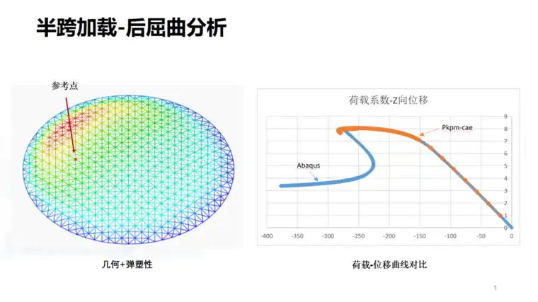 PKPM-CAE建筑仿真模块正式发布，三大核心应用场景助力复杂结构设计的图11