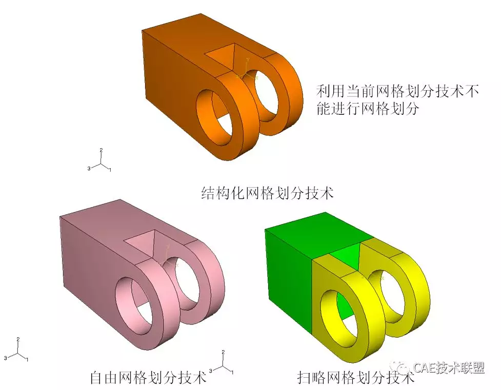 关于Abaqus/CAE中的网格划分的图18