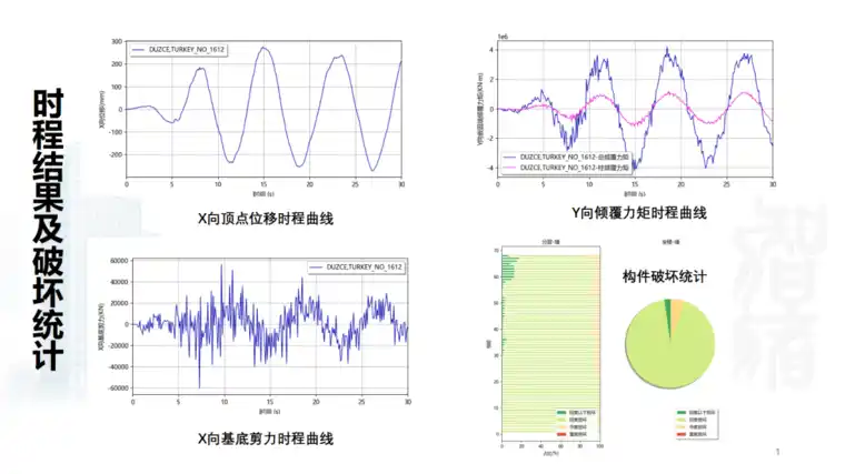 PKPM-CAE建筑仿真模块正式发布，三大核心应用场景助力复杂结构设计的图8