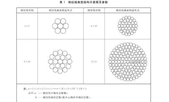 GBT33026-2017建筑结构用高强度钢绞线.jpg