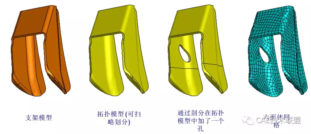 关于Abaqus/CAE中的网格划分的图16