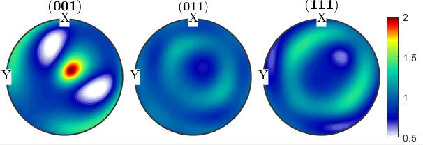 晶体塑性有限元仿真入门(4)--织构演变文献复现的图48