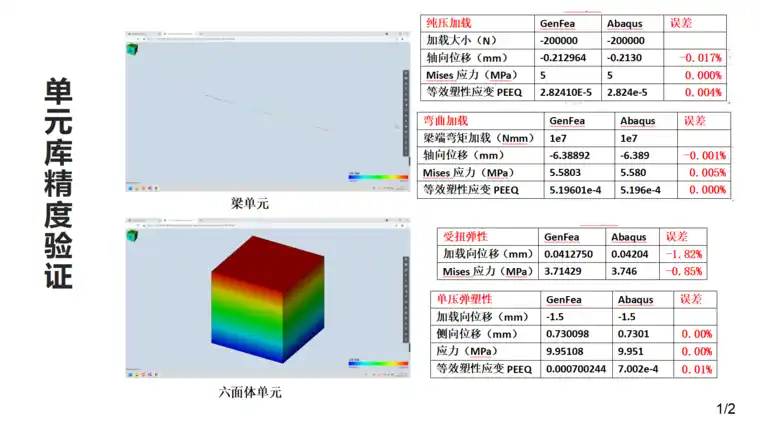 PKPM-CAE建筑仿真模块正式发布，三大核心应用场景助力复杂结构设计的图14