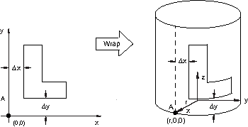 [Abaqus wrapMesh教学] 三句Python脚本实现网格卷曲的图2