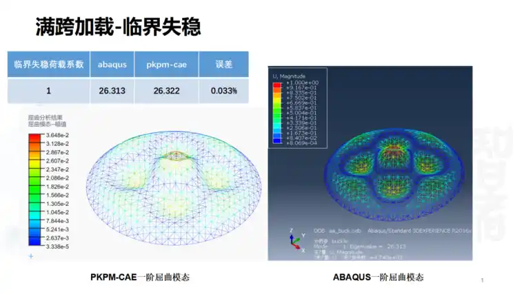 PKPM-CAE建筑仿真模块正式发布，三大核心应用场景助力复杂结构设计的图12