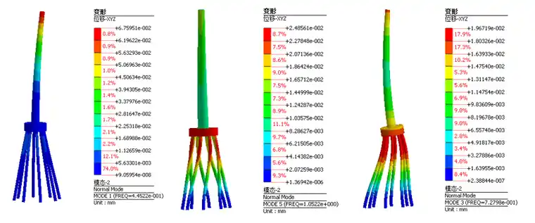 扭起来~基于MeshFree的海上风电基础结构模态分析并与Abaqus对比的图5