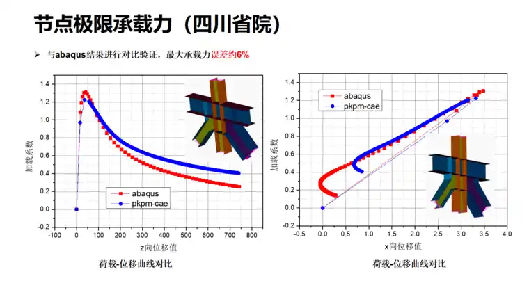 PKPM-CAE建筑仿真模块正式发布，三大核心应用场景助力复杂结构设计的图4