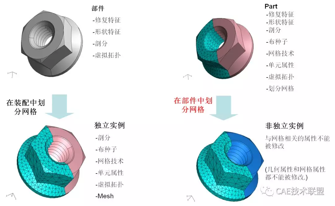 关于Abaqus/CAE中的网格划分的图2