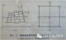 Abaqus中获取积分点坐标的三种方法的图6