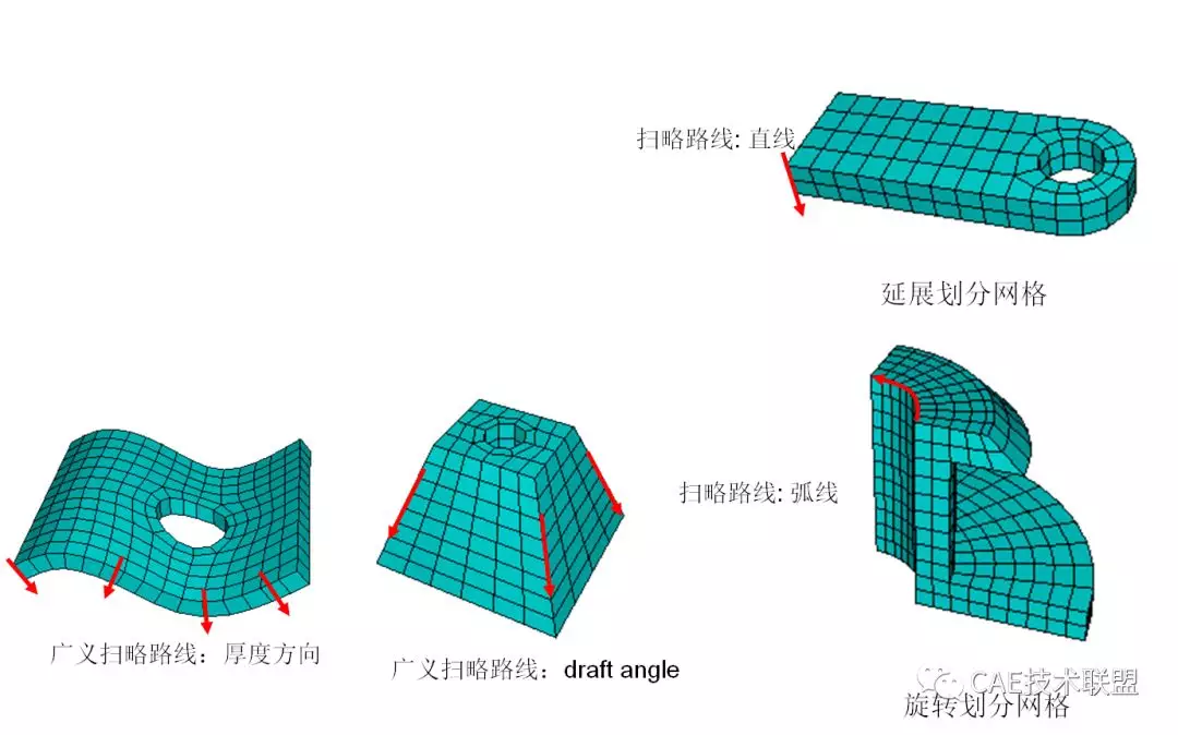 关于Abaqus/CAE中的网格划分的图9