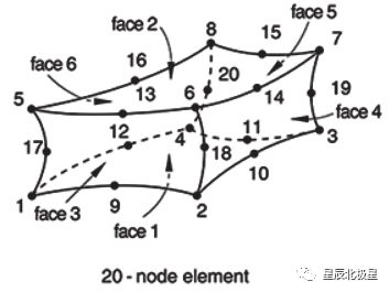 星辰技文|ABAQUS结果提取大于某值的区域体积-Python方法的图3