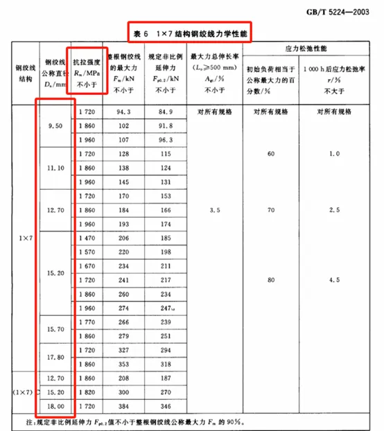 GBT 5224-2003.jpg