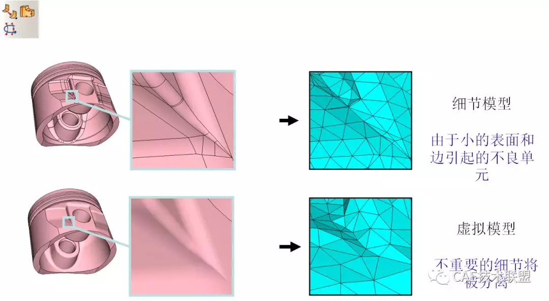 关于Abaqus/CAE中的网格划分的图15